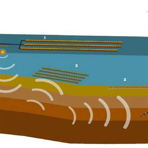 -Methods of seismic exploration [12] | Download Scientific Diagram