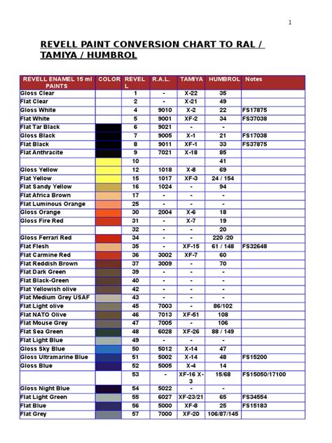 Revell Conversion Color Chart