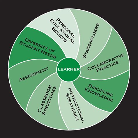 Conceptual Framework Learning Environments - Education Department - Catholic University of ...