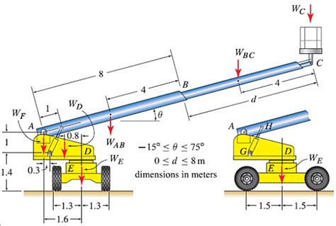 A telescopic boom aerial lift is shown. The lift is design... | Chegg.com