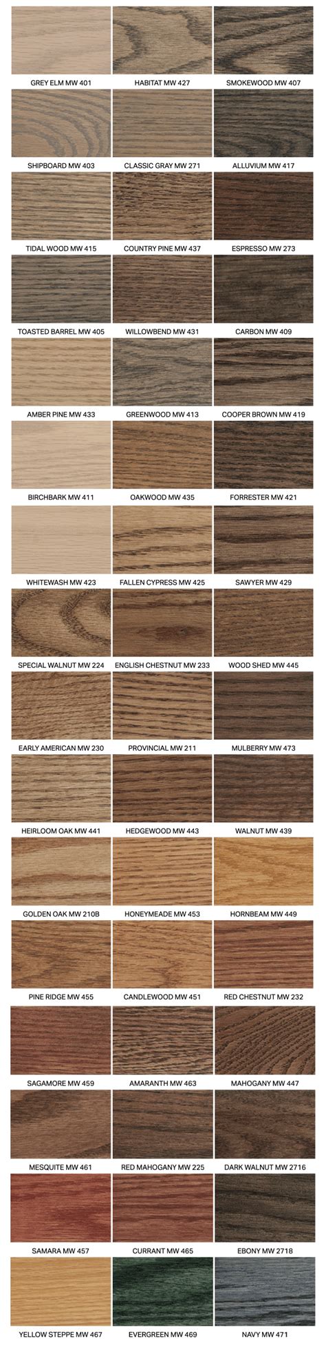 Sherwin Williams Wood Stains Color Chart - Color Inspiration