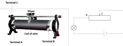 Rheostat | Definition, Uses & Types - Lesson | Study.com