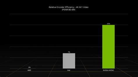 Beyond Fast: GeForce RTX 4060 GPU Family Gives Creators More Options to ...