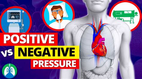 Positive vs. Negative Pressure Ventilation *EXPLAINED* - YouTube