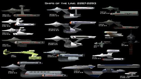 Cypher System Stats for Star Trek Starships