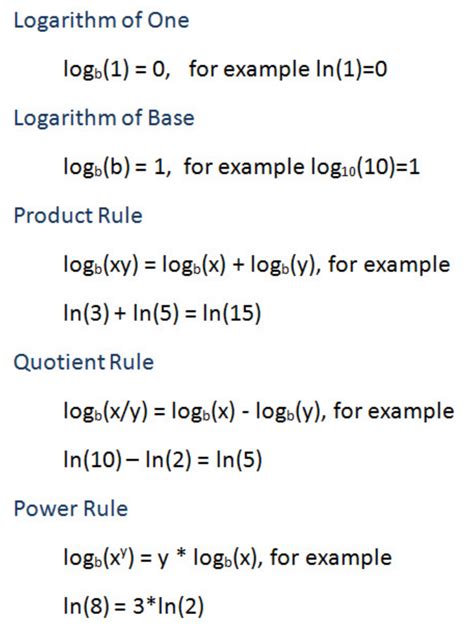 Ln E Log Rules Worksheet