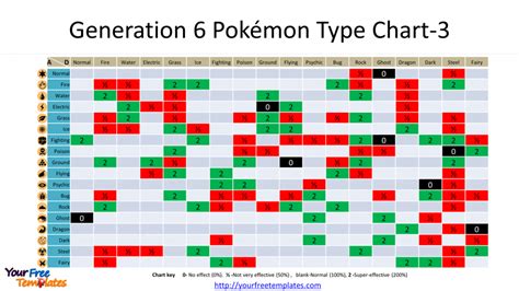 Pokemon Type Chart Gen 3 Pokemon gen 3 type chart