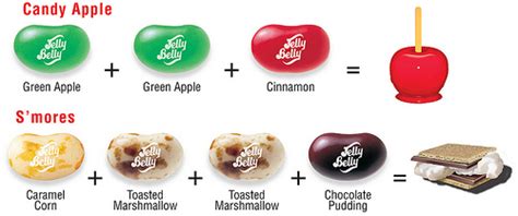 Jelly Bean Flavors Combinations