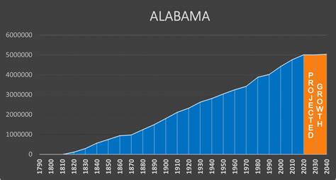 Cullman Al Population 2024 - Leola Nikolia