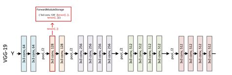 GitHub - FrancescoSaverioZuppichini/PytorchModuleStorage: A easy to use ...