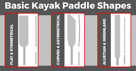 Basic Kayak Paddle Shapes | Paddling.com