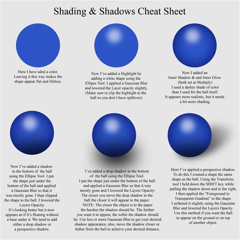 Just Creations Tutorials: Cheat Sheets - Shading/Shadows & Highlights: Created for Wilma4Ever ...