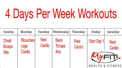 Four Days Per Week Workout List