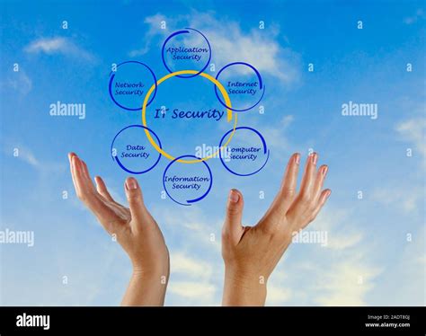 Diagram of IT Security Stock Photo - Alamy