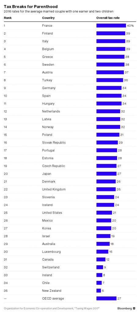 2016 Tax Rates By Country: Chart | TopForeignStocks.com