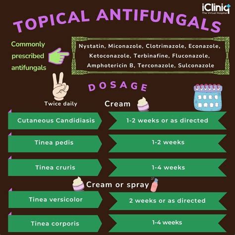 How Are Topical Antifungals Used?