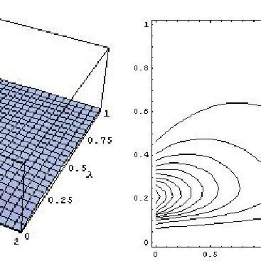 likelihood function (16) | Download Scientific Diagram