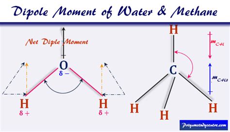 Dipole Moment - Formula, Unit, Calculation, Application, Example