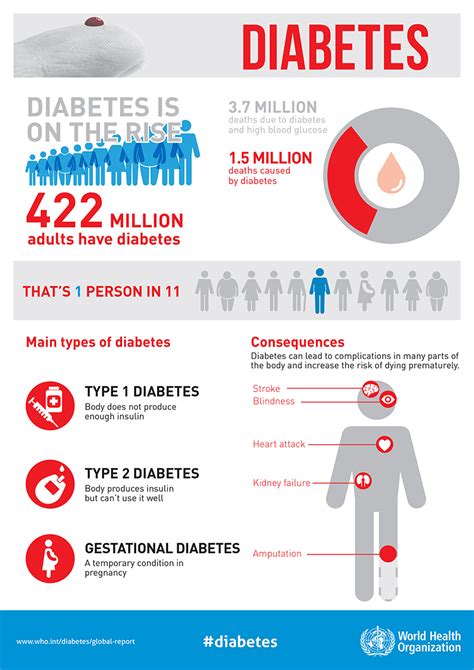 2017 ADA Guidelines: Comorbidities and Diabetes — GT Health