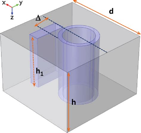 Schematic view of the metamaterial design. | Download Scientific Diagram