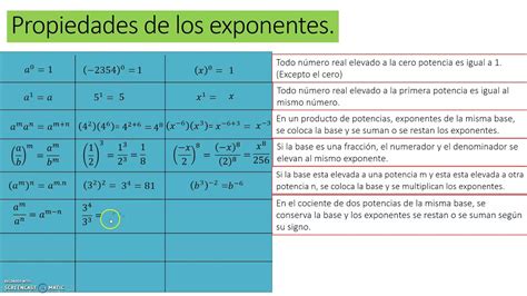 Propiedades De Los Exponentes - Youtube AED