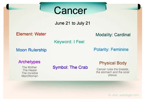 Cancer Traits - The Best Memory of the Zodiac