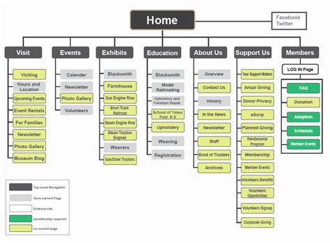 Site Map Template Free