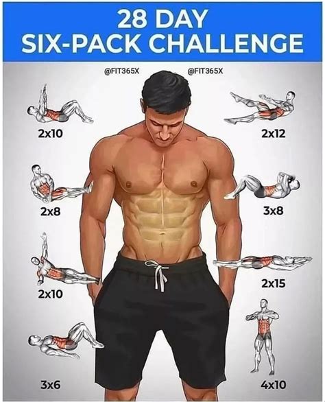 28 DAYS TO SIX PACK ABS WORKOUT PLAN | Gym workouts for men, Workout ...