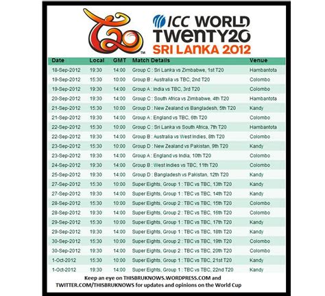 T20 World Cup schedule | This bru knows