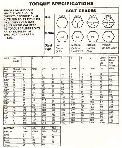 Front shock bolt torque | GM Square Body - 1973 - 1987 GM Truck Forum