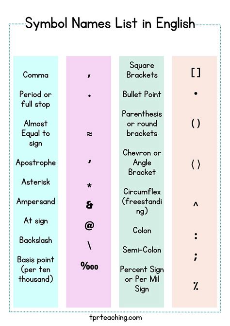 55 Symbol Names List in English | TPR Teaching