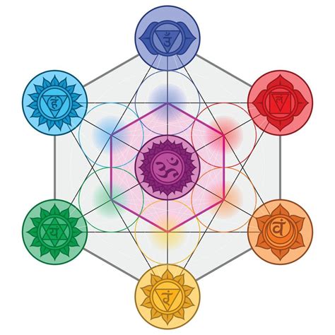 Metatron vector design with chakra symbol 14634044 Vector Art at Vecteezy