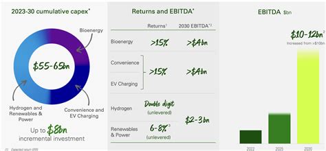 BP Is Preparing For The Future (NYSE:BP) | Seeking Alpha