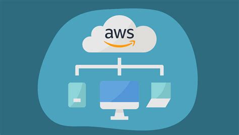 Amazon Web Services (AWS) is the world's most comprehensive and broadly adopted cloud platform ...