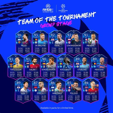 FIFA 20 Team of the Group Stage (TOTGS) – FIFPlay