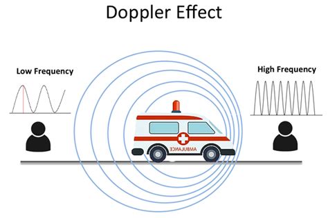 Doppler Effect Animation Ambulance