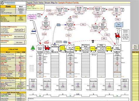 Supply Chain Mapping template: Not familiar with this template. May help wo… | Value stream ...