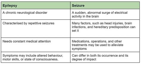 Epilepsy And Sleep - Skills Training College