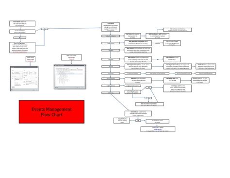 a flow chart with several different types of items in it and the words evidence management ...