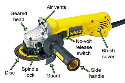 Introduction To DeWalt Angle Grinders - Wonkee Donkee Tools