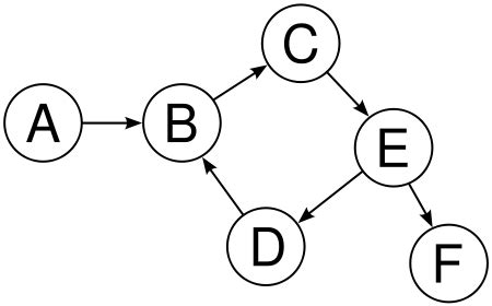 The web as a directed graph - Computer Science Wiki