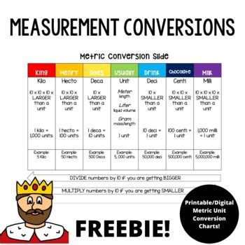 Metric System Worksheets And Conversion Chart King Henry, 50% OFF