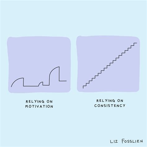 Motivation vs consistency illustration — Liz Fosslien