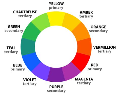 What Are Primary, Secondary and Tertiary Colors? | Color Meanings