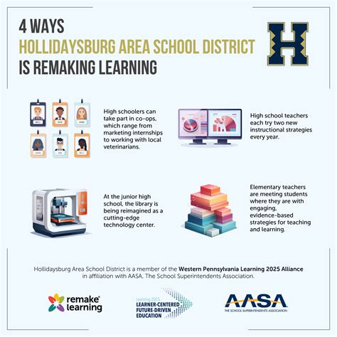 How Hollidaysburg Area School District is Remaking Learning - Remake Learning