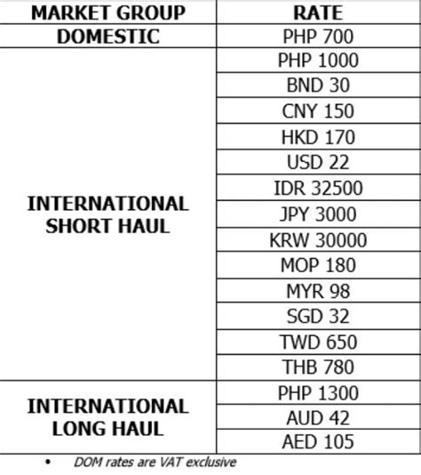 CEBU PACIFIC CHANGE FEE IS BACK!