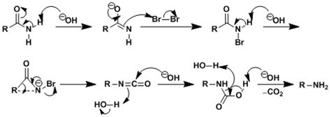 Hofmann Rearrangement | Chem-Station Int. Ed.