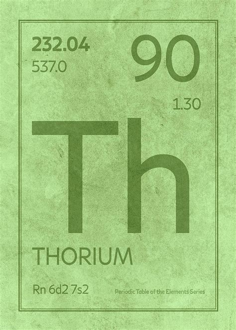 Thorium Element Symbol Periodic Table Series 090 Mixed Media by Design ...