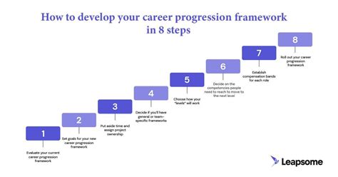 Guide to Developing a Career Path Framework in 8 Steps