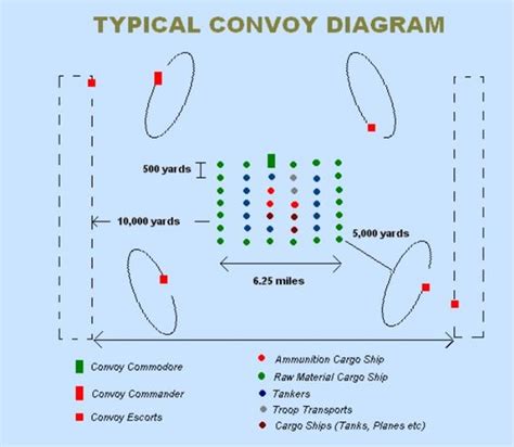 The 1914 Convoy System was a preventative measure used against German U ...